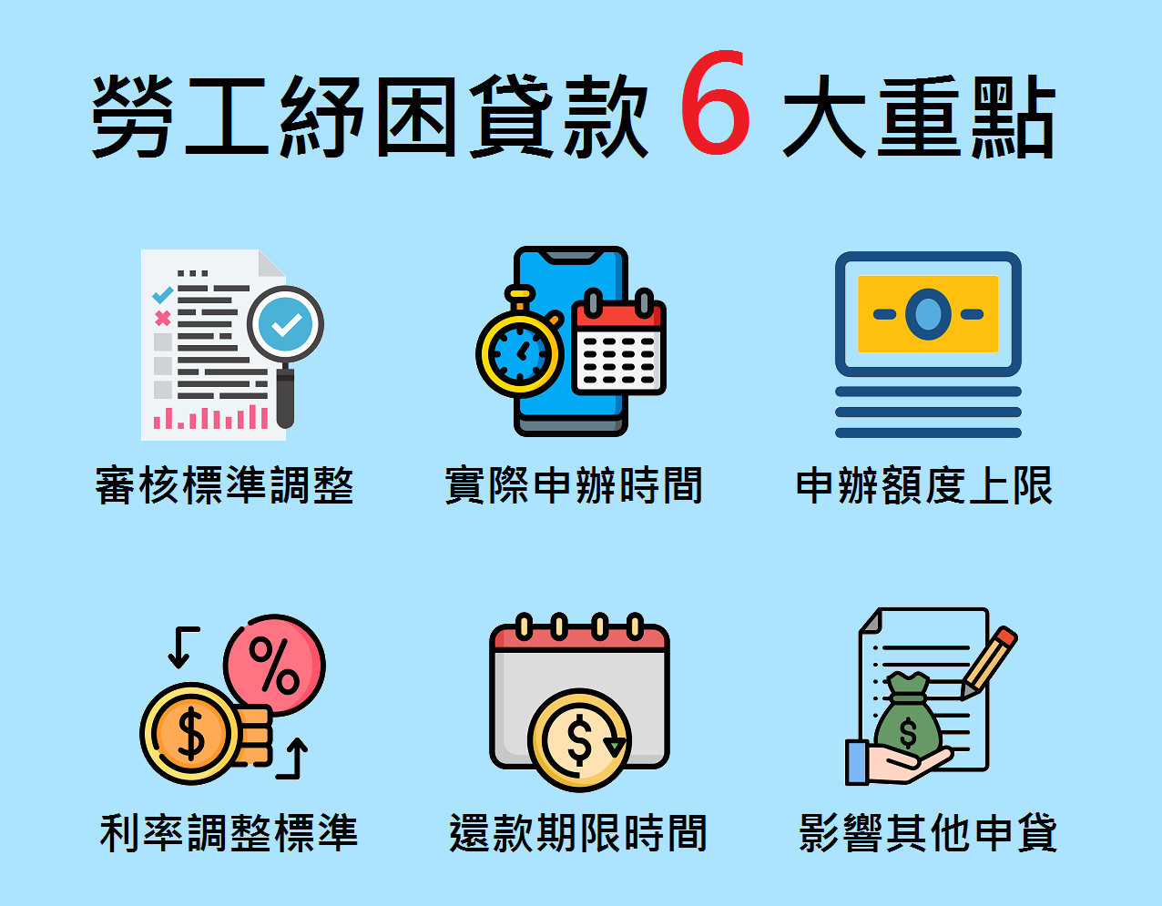 勞工紓困貸款2026重點整理