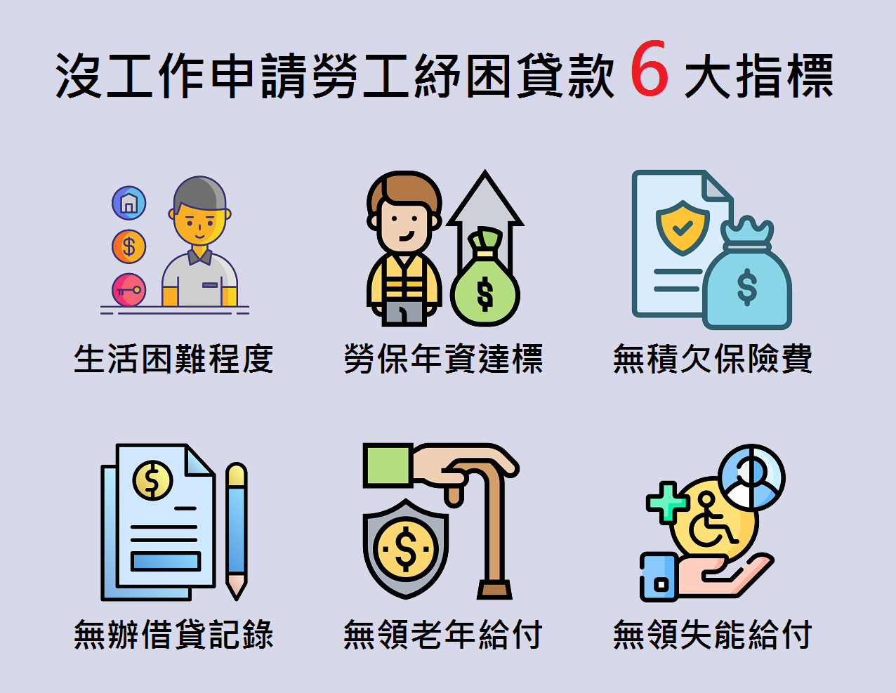 沒工作是否可以申請勞工紓困貸款重點