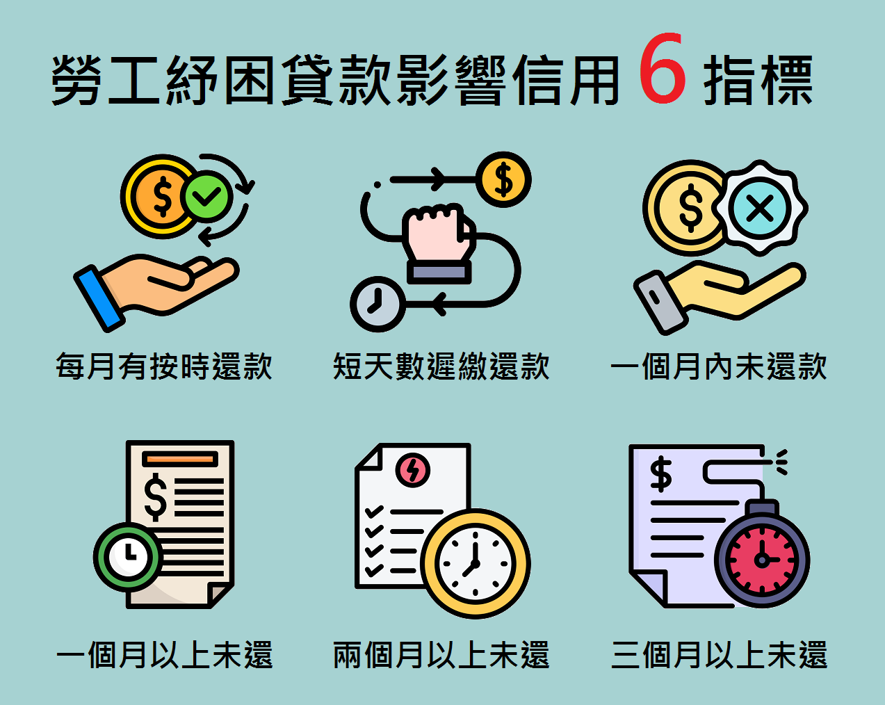 勞工紓困貸款會影響信用嗎重點整理